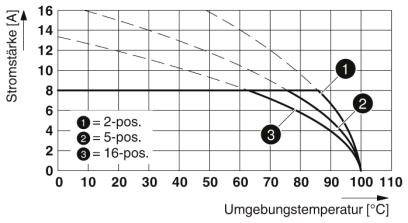 Phoenix Contact Buchsengehäuse-Kabel Polzahl Gesamt 4 Rastermaß: 3.81 mm 1945025 50 St.