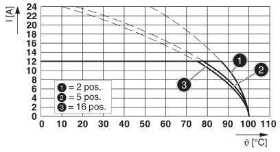 Phoenix Contact Stiftgehäuse-Kabel Polzahl Gesamt 3 Rastermaß: 5mm 1946914 50St.