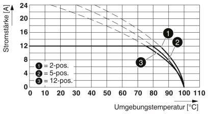 Phoenix Contact Stiftgehäuse-Platine Polzahl Gesamt 5 Rastermaß: 5.08mm 1955413 50St.