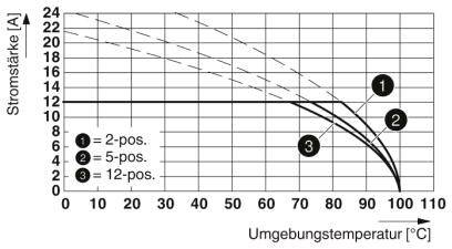 Phoenix Contact Stiftgehäuse-Platine Polzahl Gesamt 5 Rastermaß: 5.08mm 1955413 50St.