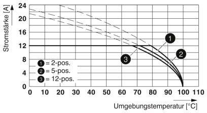 Phoenix Contact Stiftgehäuse-Platine Polzahl Gesamt 5 Rastermaß: 5.08mm 1955413 50St.