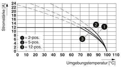 Phoenix Contact Stiftgehäuse-Platine Polzahl Gesamt 5 Rastermaß: 5.08mm 1955413 50St.