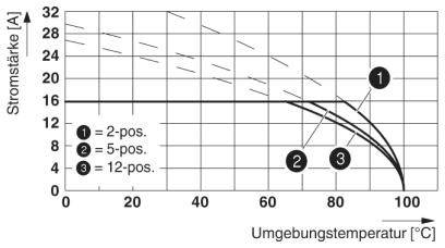 Phoenix Contact Stiftgehäuse-Platine Polzahl Gesamt 12 Rastermaß: 5.08mm 1955730 50St.