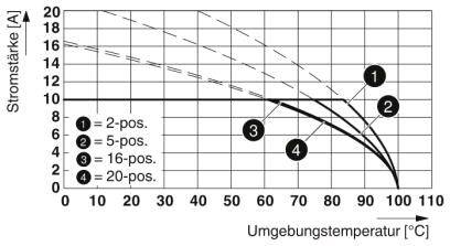 Phoenix Contact Buchsengehäuse-Kabel Polzahl Gesamt 14 Rastermaß: 5.08mm 1975192 50St.