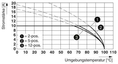 Phoenix Contact Buchsengehäuse-Kabel Polzahl Gesamt 14 Rastermaß: 5.08mm 1975192 50St.