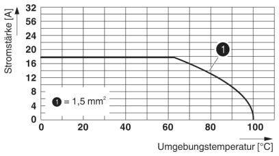 Phoenix Contact 1984730 Printklemme 1.5mm² Polzahl 14 Grün 50St.