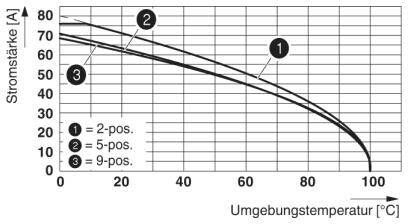 Phoenix Contact Stiftgehäuse-Platine Polzahl Gesamt 9 Rastermaß: 10.16mm 1998852 50St.