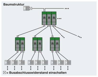 Phoenix Contact 2313423 PSI-REP-DNET CAN Repeater Anzahl Ausgänge: 1 x 30 V/DC 1St.
