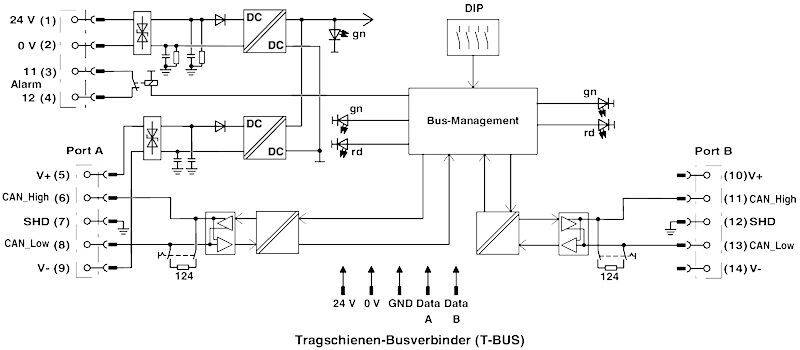 Phoenix Contact 2313423 PSI-REP-DNET CAN Repeater Anzahl Ausgänge: 1 x 30 V/DC 1St.