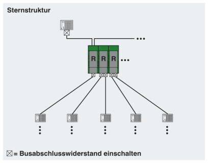 Phoenix Contact 2313423 PSI-REP-DNET CAN Repeater Anzahl Ausgänge: 1 x 30 V/DC 1St.