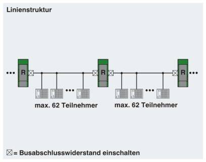 Phoenix Contact 2313423 PSI-REP-DNET CAN Repeater Anzahl Ausgänge: 1 x 30 V/DC 1St.