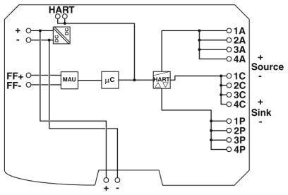 Elektrisches Schaltbild mit Beschriftungen für HART, MAU und µC, zeigt Verbindungspunkte 1A-4C und 1P-4P für Plus- und Minus-Pole.