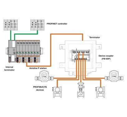 Phoenix Contact AXL P BK PN AF 2316390 Buskoppler 24 V/DC