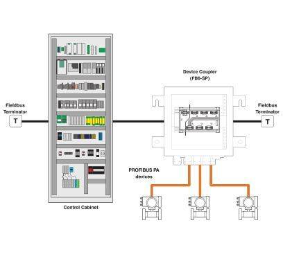 Phoenix Contact AXL P BK PN AF 2316390 Buskoppler 24 V/DC