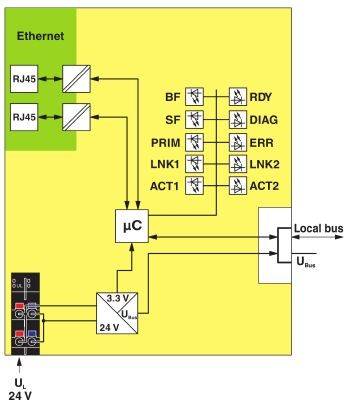 Phoenix Contact AXL P BK PN AF 2316390 Buskoppler 24 V/DC