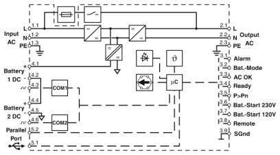 Schaltplan eines USV-Systems, zeigt Eingangs- und Ausgangs-AC, zwei DC-Batterien, Steuergerät (μC), mit Anschlussbezeichnungen.