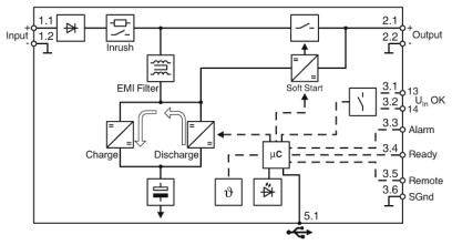Blockdiagramm eines Stromversorgungssystems mit EMI-Filter, Softstart, Mikrocontroller und USB-Anschluss. Zeigt Lade- und Entladepfade.