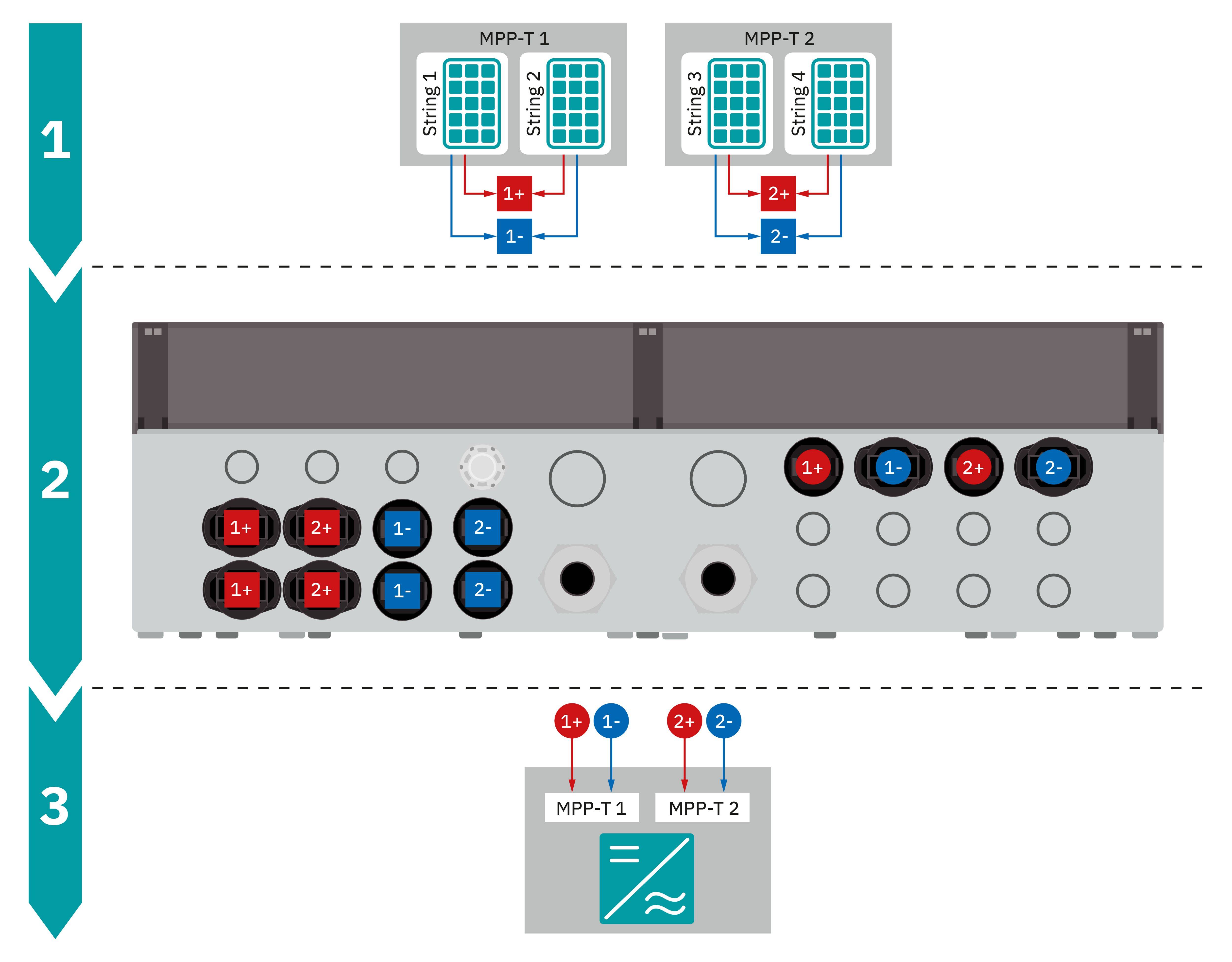 Phoenix Contact 2404569 SOL-SC-2ST-0-DC-2MPPT-1101 Generatoranschlusskasten