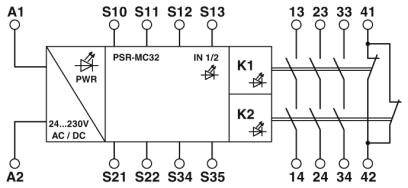 Sicherheitsrelais PSR-MC32-3NO-1NC-24-230UC-SC Phoenix Contact Betriebsspannung: 230 V DC/AC (B x H x T) 22.5 x 112.2 x 114.5 mm 1 St.