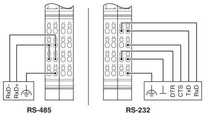 Diagramm zeigt RS-485 zu RS-232 Kabelbelegung.