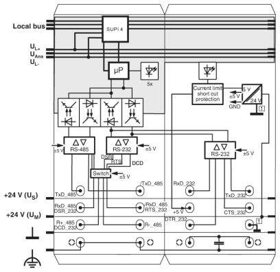 Schaltplan eines elektronischen Systems mit lokalen Busanschlüssen, Mikroprozessoren, RS-485 und RS-232 Anschlüssen, und Schutzmechanismen.