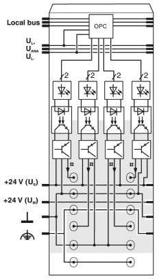 Ein Schaltplan zeigt eine elektrische Schaltung mit einem lokalen Bus, OPC-Einheit, Gleichstromversorgung +24 V und mehreren Relais und Dioden.