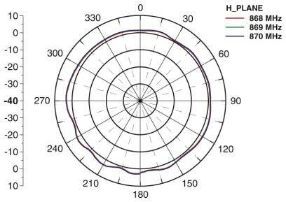 Phoenix Contact 2702136 Antenne