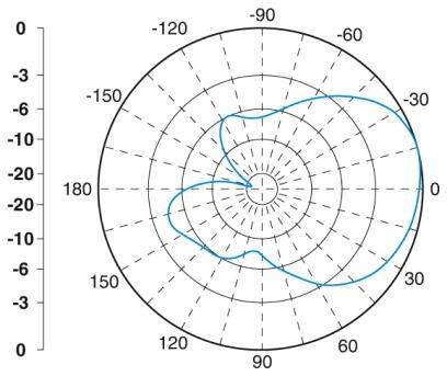 Phoenix Contact 2702137 Antenne