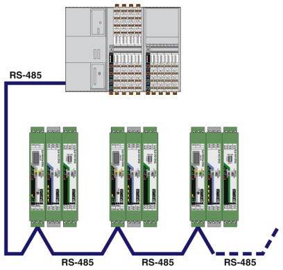 Diagramm eines RS-485-Netzwerks: Ein Mastergerät verbindet sich seriell mit vier untergeordneten Geräten in Daisy-Chain-Topologie.