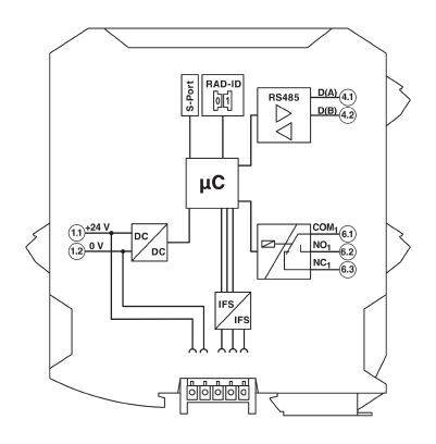 Ein Schaltplan zeigt die Verkabelung eines Geräts mit Anschlüssen für RS485, Spannungsversorgung (+24V, 0V) und Steuerleitungen (COM, NO, NC).