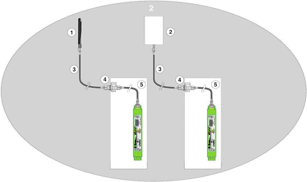 Phoenix Contact 2702198 Antennenbarriere