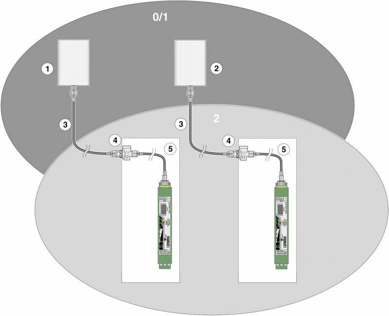 Phoenix Contact 2702198 Antennenbarriere