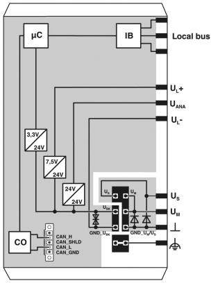 Schaltplan einer elektrischen Schaltung mit Mikrocontroller (µC), Interface-Board (IB), und verschiedenen Spannungsumwandlern. Verbindungen und Anschlüsse sind gekennzeichnet.