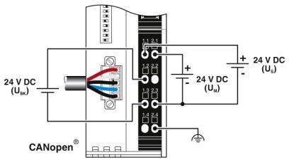 Schaltplan eines Geräts mit DC-Stromversorgung. Zeigt Anschlüsse für 24 V DC. Markiert mit 'UBk', 'Us', und 'Um'. CANopen-kompatibel.