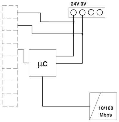 Phoenix Contact 2702233GW PL ETH/UNI-BUS Sicherheits-Gateway