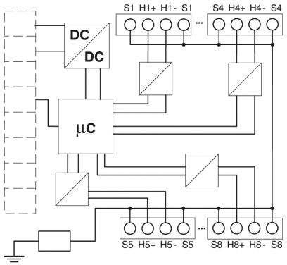 Diagramm zeigt ein Schaltbild mit DC-Komponenten und Mikrocontroller, verbunden mit mehreren Ein- und Ausgängen (S1-S8, H1-H8).