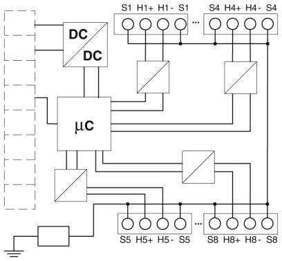 Schaltplan eines Systems mit zwei DC-Quellen und einem Mikrocontroller, der mit mehreren Ein- und Ausgängen verbunden ist.