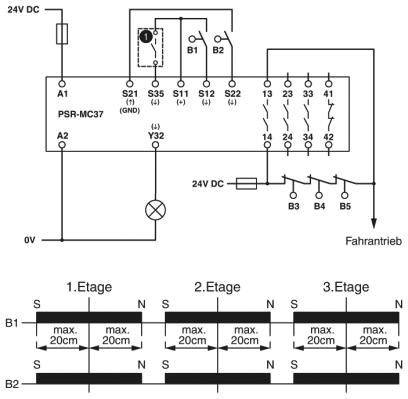 Sicherheitsrelais PSR-MC37-3NO-1NC-24DC-SC Phoenix Contact Betriebsspannung: 24 V/DC (B x H x T) 22.5 x 112.2 x 114.5 mm 1 St.