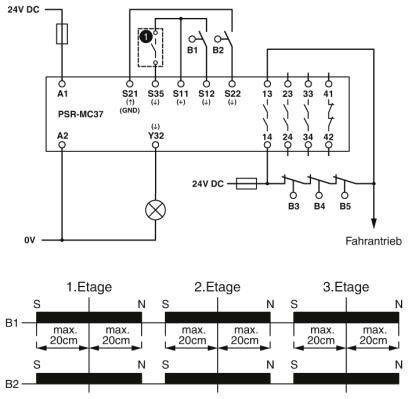 Sicherheitsrelais PSR-MC37-3NO-1NC-24DC-SC Phoenix Contact Betriebsspannung: 24 V/DC (B x H x T) 22.5 x 112.2 x 114.5 mm 1 St.
