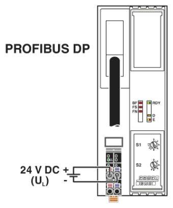 'PROFIBUS DP' Modul-Anschlussschema: zeigt 24 V DC-Verkabelung mit 