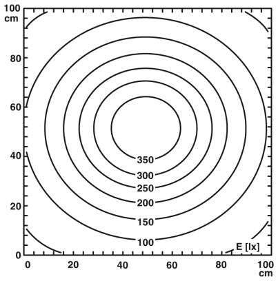 Diagramm mit konzentrischen Kreisen, die Lichtstärke in Lux anzeigen. Achsen beschriftet von 0 bis 100 cm. Mittlerer Kreis mit 350 Lux.