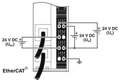 Schaltplan zeigt Stromanschlüsse für 24 V DC an einem Gerät mit EtherCAT-Schnittstelle. Verbindungen sind deutlich mit U_BK, U_M und U_S gekennzeichnet.