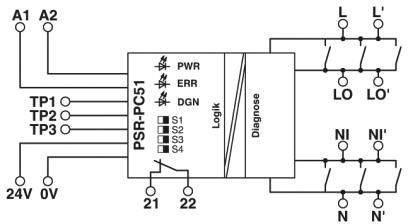 Phoenix Contact Sicherheitsrelais PSR-PC51-1NO-1NC-24DC-SC Betriebsspannung: 24 V/DC (B x H x T) 17.5 x 112.2 x 114.5mm 1St.