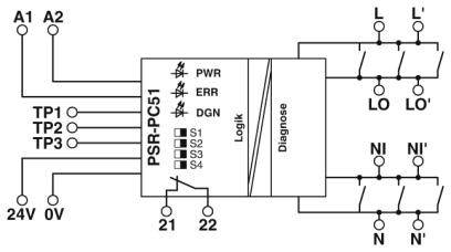 Phoenix Contact Sicherheitsrelais PSR-PC51-1NO-1NC-24DC-SC Betriebsspannung: 24 V/DC (B x H x T) 17.5 x 112.2 x 114.5mm 1St.