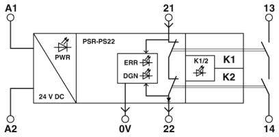 Sicherheitsrelais PSR-PS22-1NO-1NC-24VDC-SC Phoenix Contact Betriebsspannung: 24 V/DC (B x H x T) 6.8 x 93.1 x 102.5 mm 1 St.