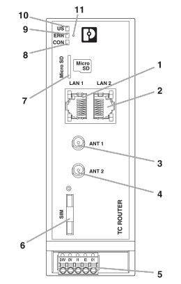 Phoenix Contact TC ROUTER 3002T-4G VZW Router