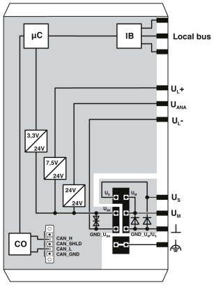 Phoenix Contact IL CO BK-XC-PAC 2702635 Buskoppler 24 V/DC