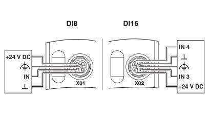 Diagramm zeigt die Verkabelung von zwei Modulen: 'DI8' und 'DI16'. 'DI8' ist mit +24 V DC angeschlossen, 'DI16' hat Anschlüsse IN 3 und IN 4.