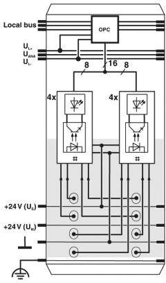 Phoenix Contact IB IL 24 DI 8/HD-ECO 2702792 Inline-Klemme 7.5 V/DC