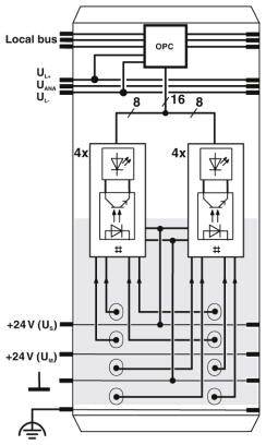 Phoenix Contact IB IL 24 DI 8/HD-ECO 2702792 Inline-Klemme 7.5 V/DC